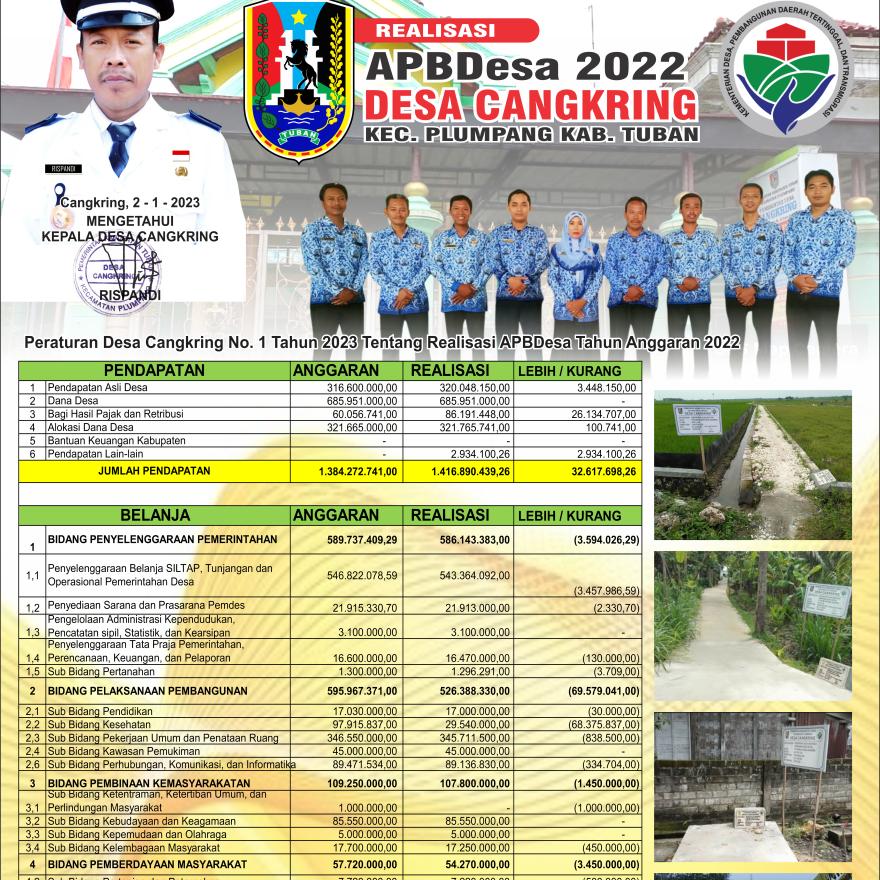 Perdes Cangkring No. 1 Tahun 2023 tentang Realisasi APBDesa Tahun Anggaran 2022